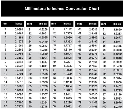 millimeter thickness measurement|mm to inches chart.